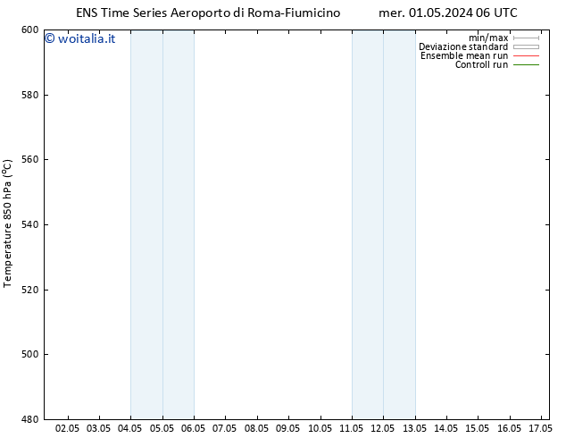 Height 500 hPa GEFS TS gio 02.05.2024 06 UTC