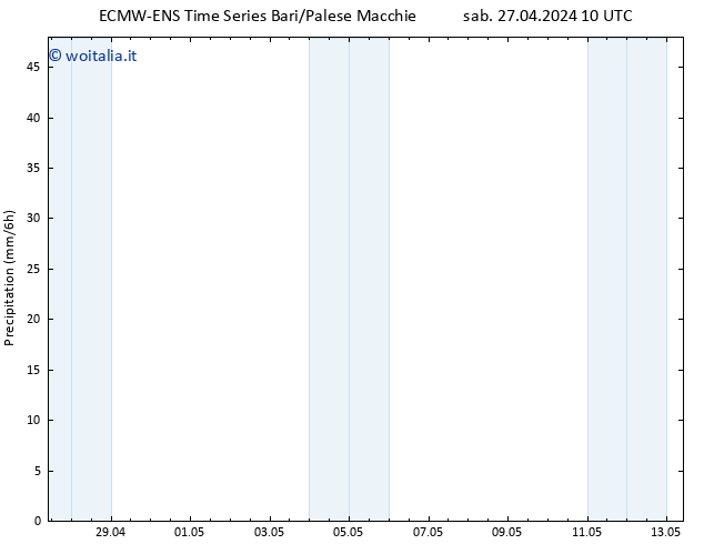 Precipitazione ALL TS sab 27.04.2024 16 UTC