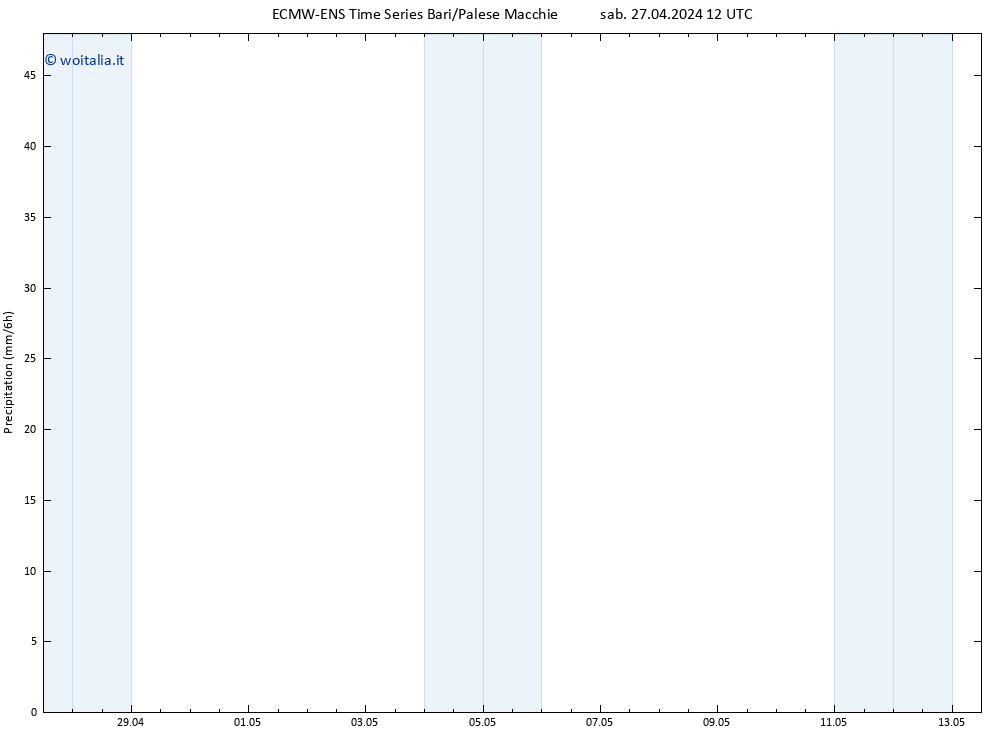 Precipitazione ALL TS sab 27.04.2024 18 UTC