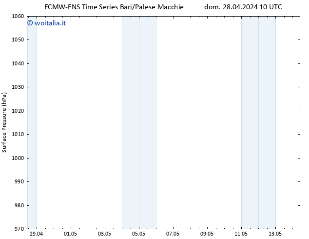 Pressione al suolo ALL TS mer 08.05.2024 16 UTC