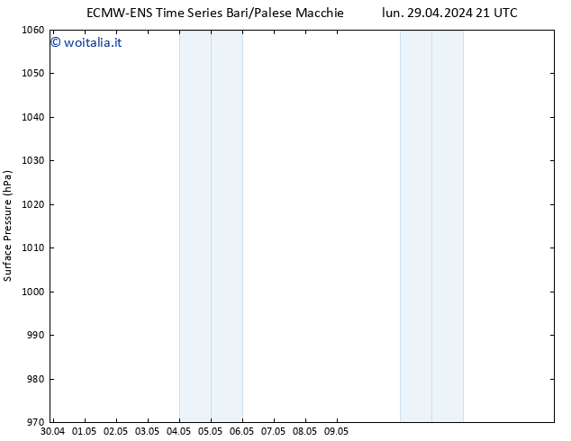 Pressione al suolo ALL TS mar 30.04.2024 03 UTC