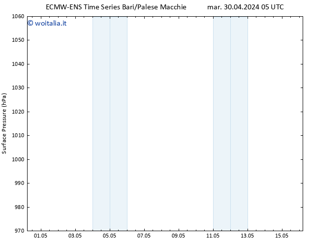 Pressione al suolo ALL TS ven 10.05.2024 05 UTC