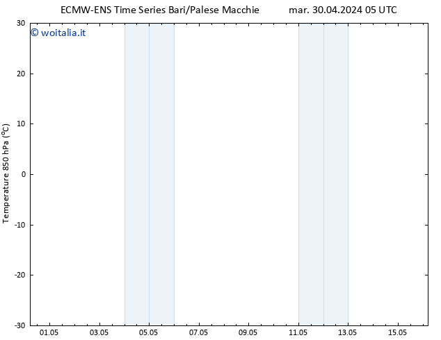 Temp. 850 hPa ALL TS mar 30.04.2024 11 UTC