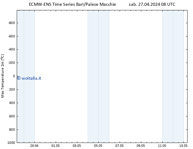 Temp. massima (2m) ALL TS sab 27.04.2024 14 UTC