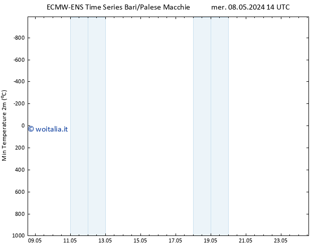 Temp. minima (2m) ALL TS mer 08.05.2024 20 UTC