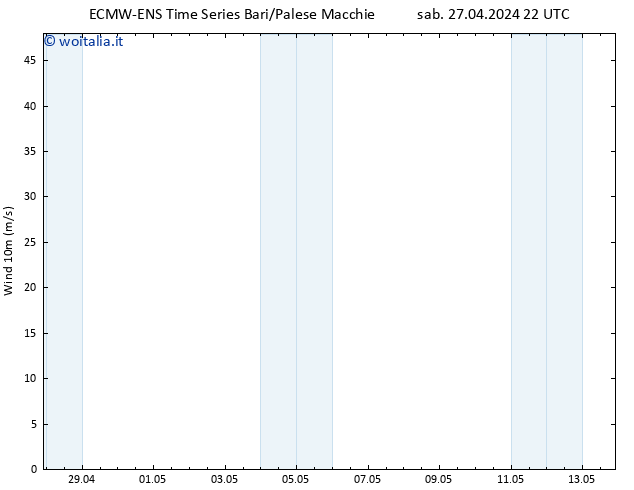 Vento 10 m ALL TS sab 27.04.2024 22 UTC