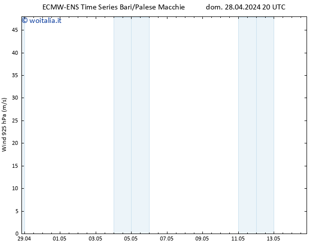 Vento 925 hPa ALL TS mar 30.04.2024 20 UTC