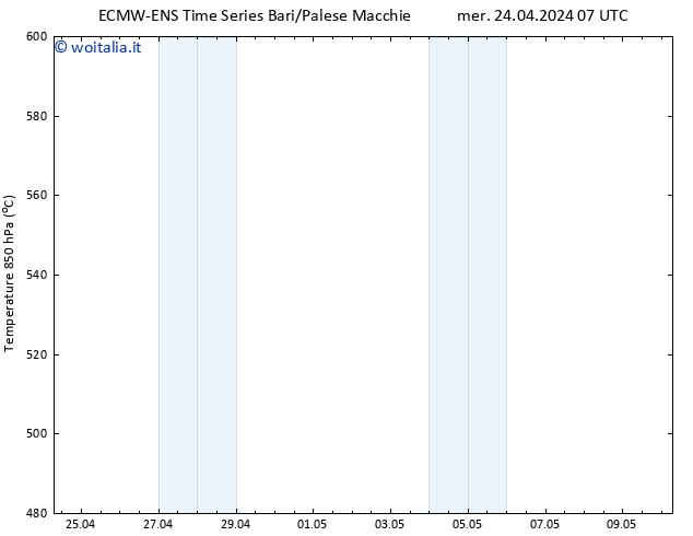 Height 500 hPa ALL TS mer 24.04.2024 07 UTC