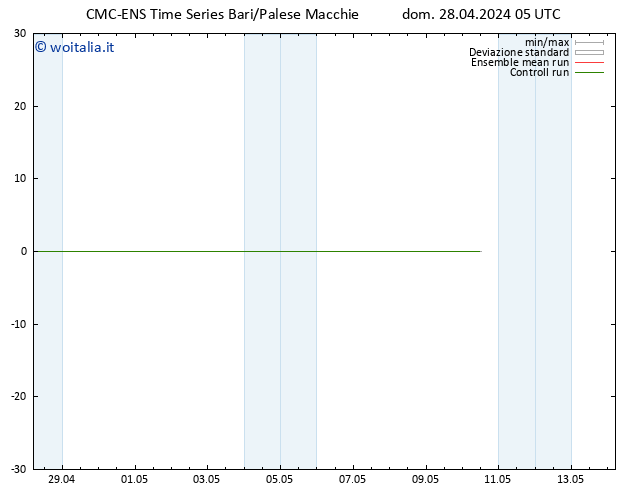 Temperatura (2m) CMC TS dom 28.04.2024 05 UTC