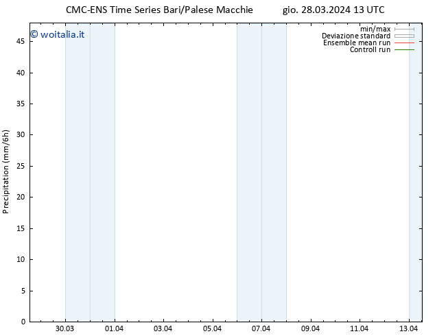 Precipitazione CMC TS gio 28.03.2024 19 UTC