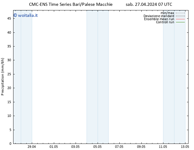 Precipitazione CMC TS sab 27.04.2024 13 UTC
