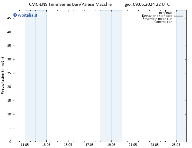 Precipitazione CMC TS sab 18.05.2024 22 UTC