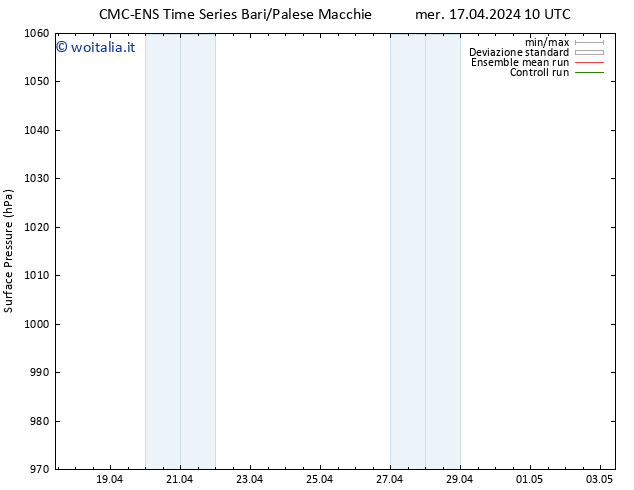 Pressione al suolo CMC TS mer 17.04.2024 22 UTC