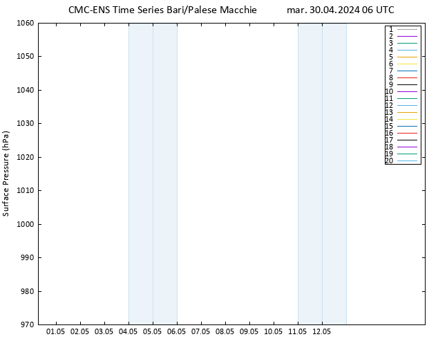 Pressione al suolo CMC TS mar 30.04.2024 06 UTC