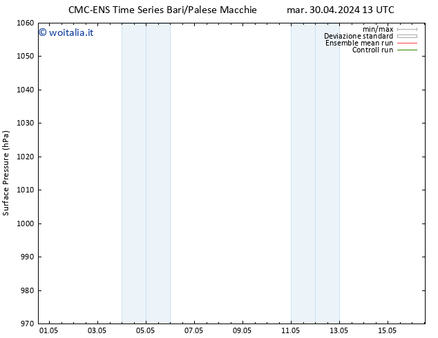 Pressione al suolo CMC TS ven 10.05.2024 13 UTC