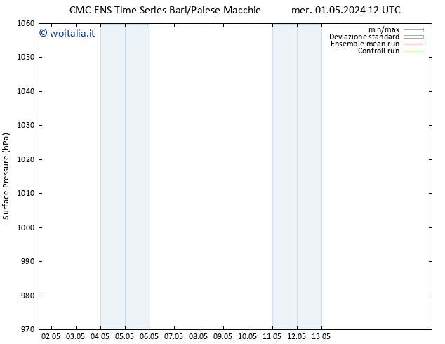 Pressione al suolo CMC TS mar 07.05.2024 06 UTC