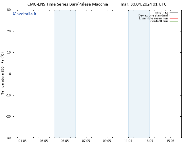 Temp. 850 hPa CMC TS mar 30.04.2024 13 UTC