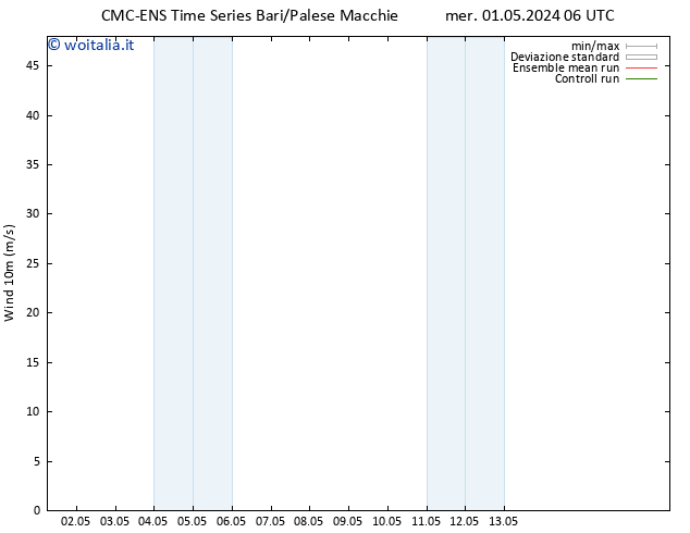 Vento 10 m CMC TS ven 03.05.2024 00 UTC