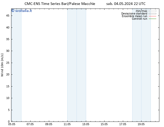 Vento 10 m CMC TS lun 06.05.2024 22 UTC