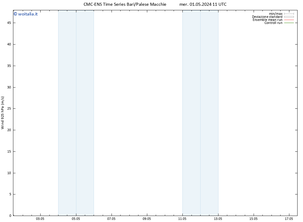 Vento 925 hPa CMC TS sab 11.05.2024 11 UTC