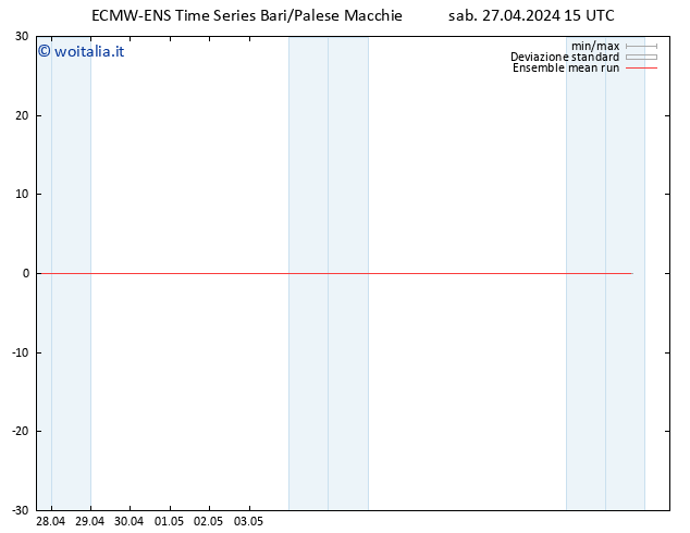 Temp. 850 hPa ECMWFTS dom 28.04.2024 15 UTC