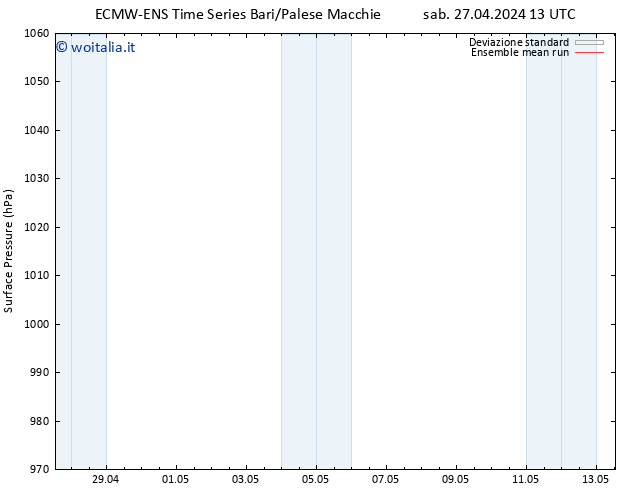 Pressione al suolo ECMWFTS mar 30.04.2024 13 UTC