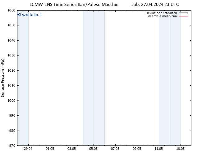 Pressione al suolo ECMWFTS mar 07.05.2024 23 UTC