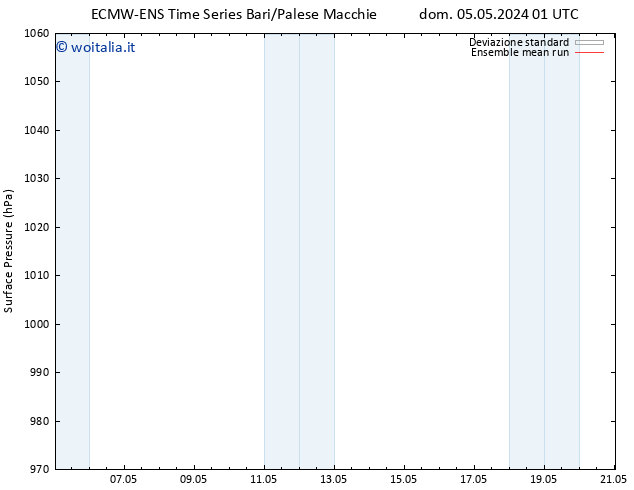 Pressione al suolo ECMWFTS mar 07.05.2024 01 UTC