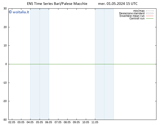 Height 500 hPa GEFS TS mer 01.05.2024 15 UTC