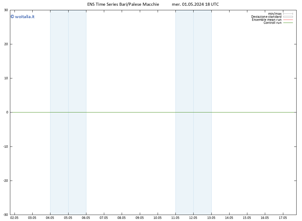 Height 500 hPa GEFS TS mer 01.05.2024 18 UTC