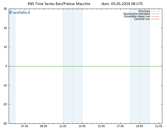 Height 500 hPa GEFS TS dom 05.05.2024 20 UTC