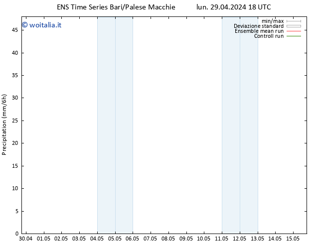 Precipitazione GEFS TS mar 07.05.2024 06 UTC