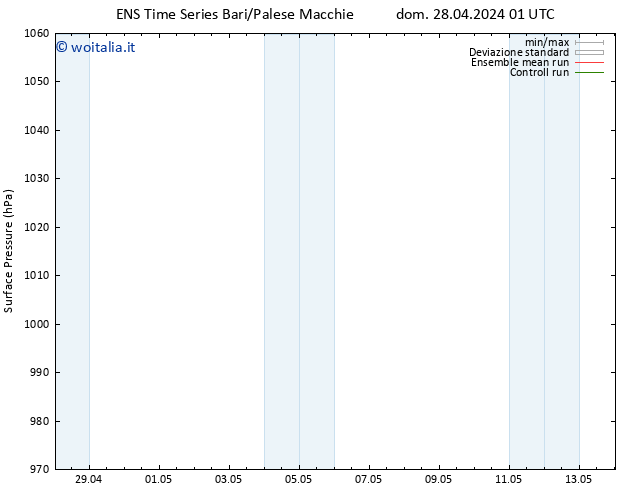 Pressione al suolo GEFS TS dom 12.05.2024 13 UTC