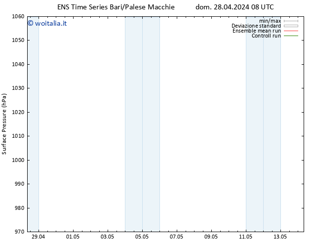 Pressione al suolo GEFS TS lun 29.04.2024 20 UTC