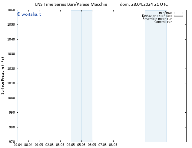 Pressione al suolo GEFS TS lun 29.04.2024 15 UTC