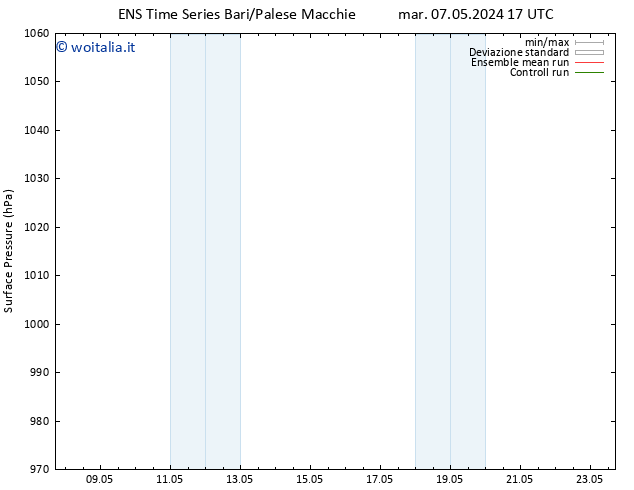 Pressione al suolo GEFS TS gio 09.05.2024 17 UTC