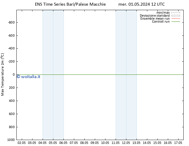 Temp. massima (2m) GEFS TS mer 01.05.2024 18 UTC