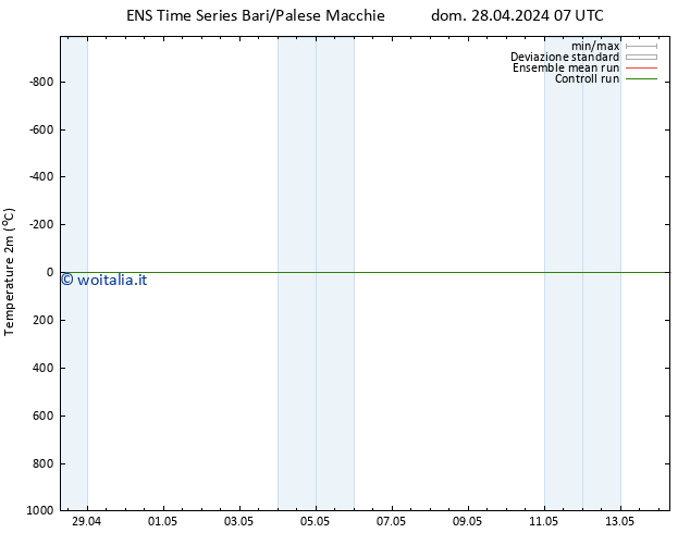 Temperatura (2m) GEFS TS mar 30.04.2024 01 UTC