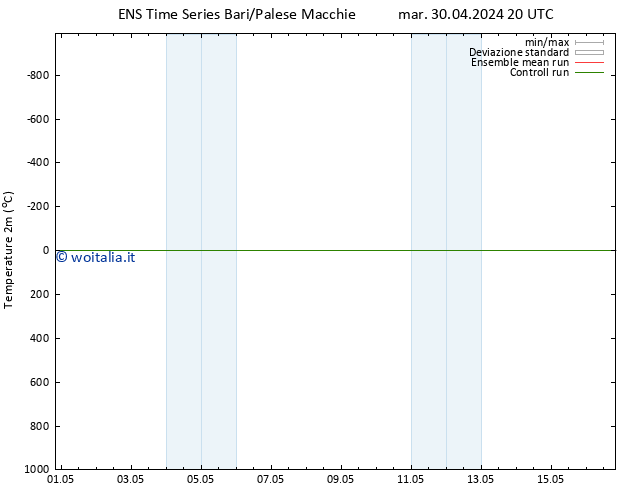 Temperatura (2m) GEFS TS mer 01.05.2024 08 UTC