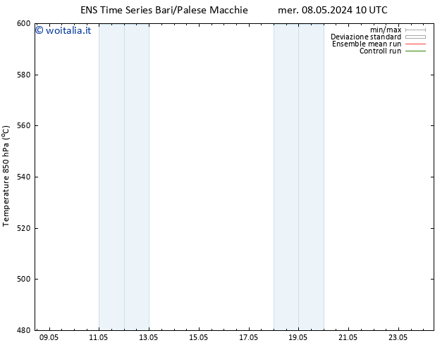 Height 500 hPa GEFS TS gio 09.05.2024 10 UTC