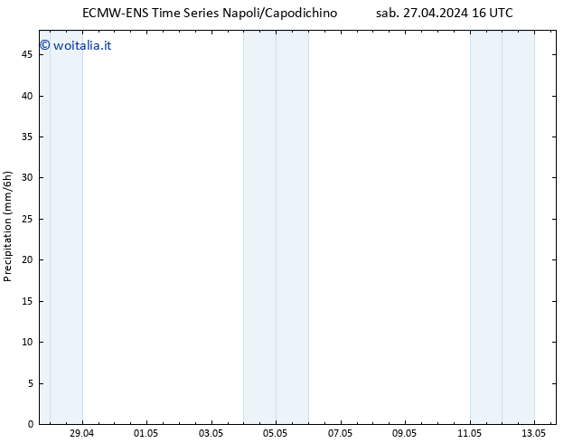 Precipitazione ALL TS dom 28.04.2024 04 UTC