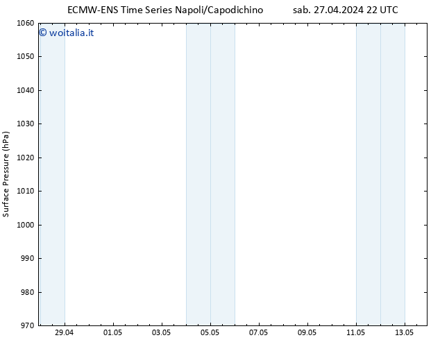 Pressione al suolo ALL TS dom 28.04.2024 04 UTC