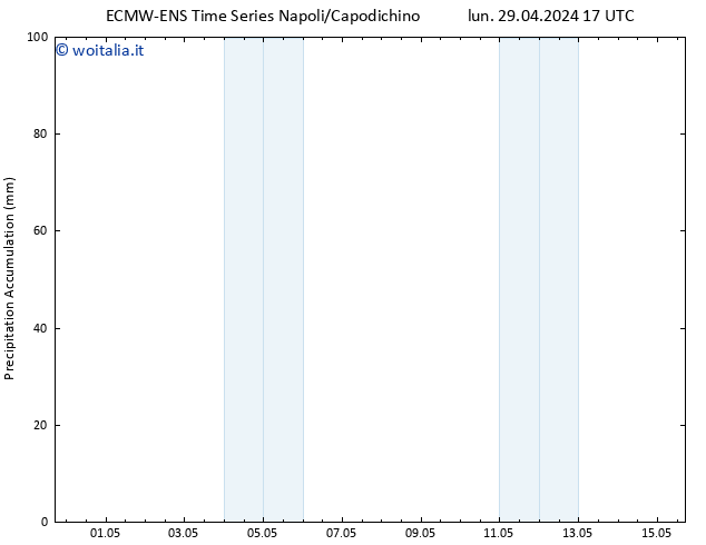 Precipitation accum. ALL TS mar 30.04.2024 05 UTC