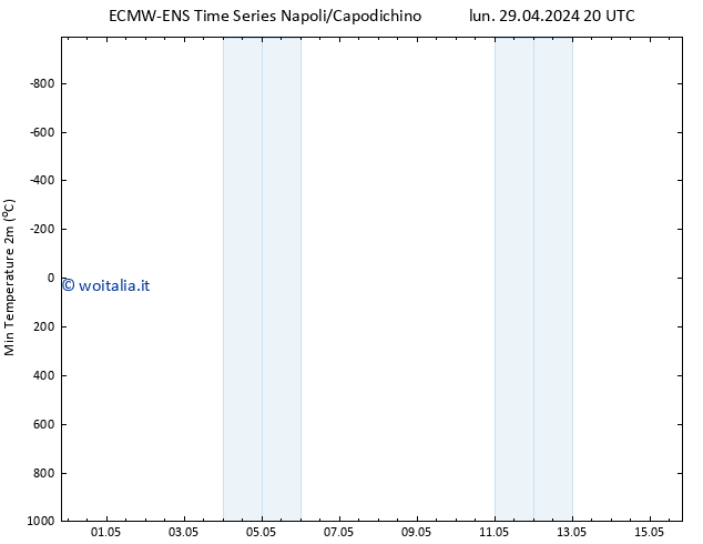 Temp. minima (2m) ALL TS mar 30.04.2024 02 UTC