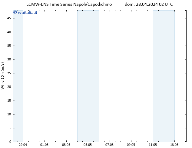 Vento 10 m ALL TS lun 29.04.2024 02 UTC