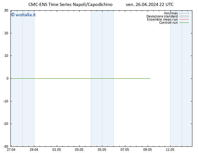 Height 500 hPa CMC TS ven 26.04.2024 22 UTC