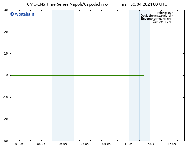 Height 500 hPa CMC TS mer 01.05.2024 03 UTC