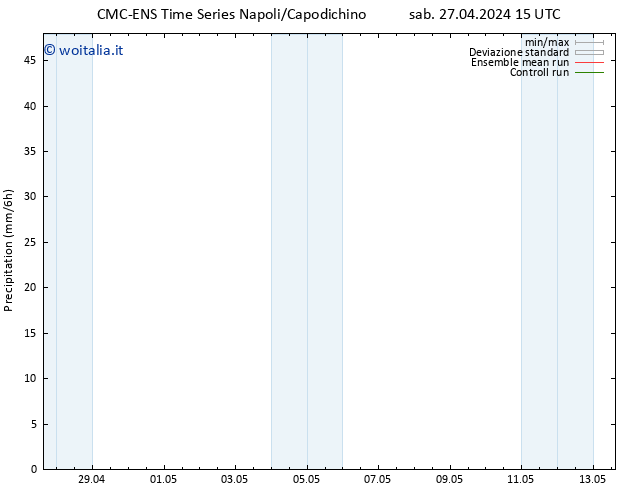 Precipitazione CMC TS sab 27.04.2024 21 UTC