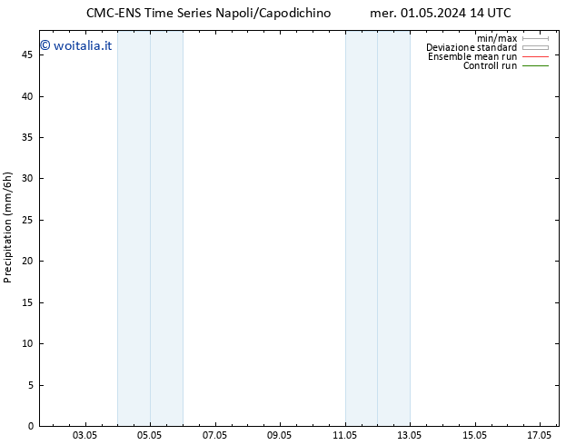 Precipitazione CMC TS mer 01.05.2024 20 UTC