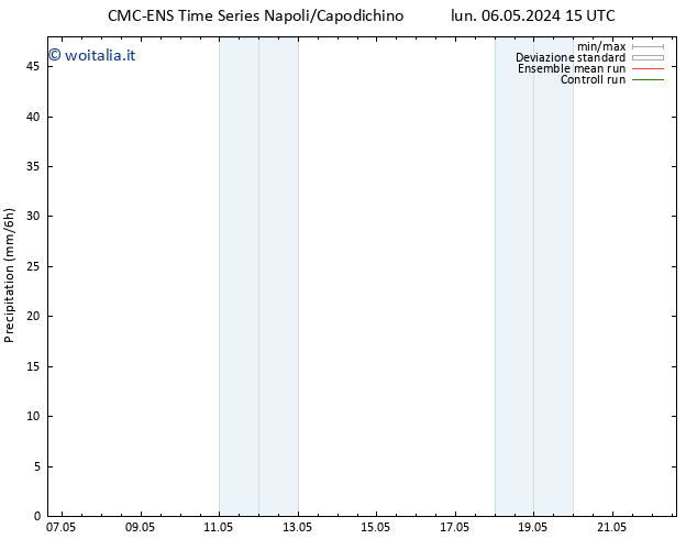 Precipitazione CMC TS lun 06.05.2024 15 UTC